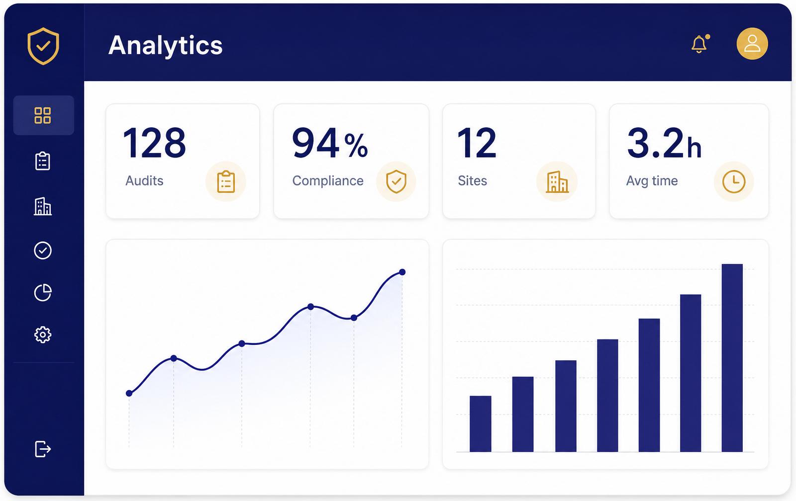 Analytics dashboard